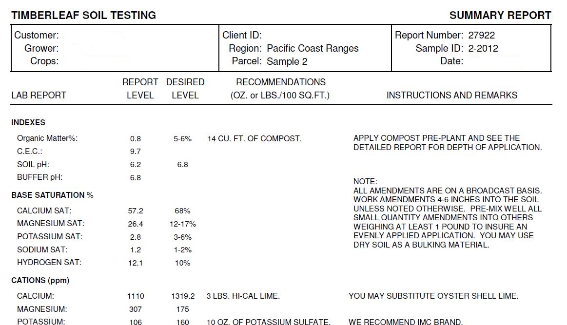 Soil Test Summary