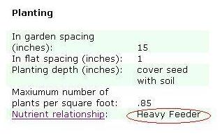 Vegetable Organic Gardening Fact Sheet